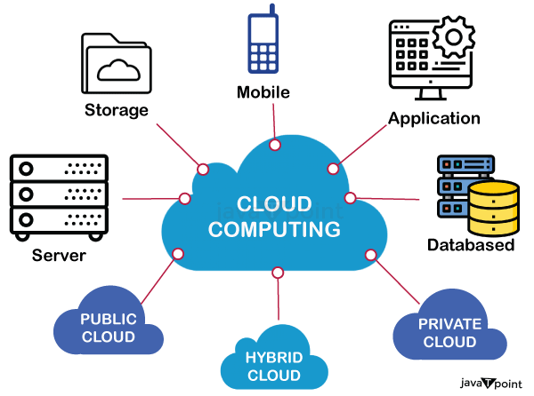 Cloud Computing